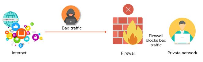 Firewall Image