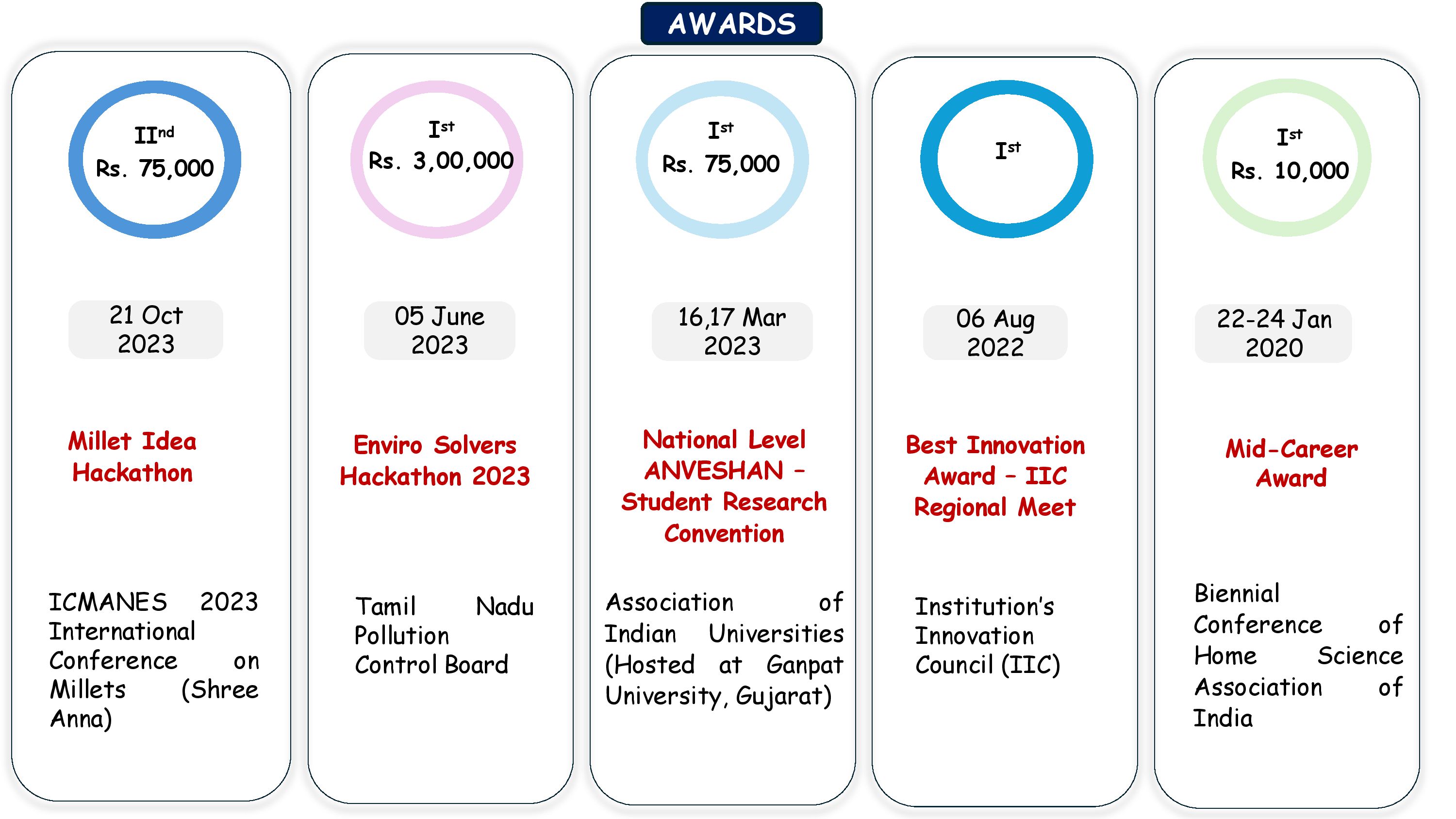EEPI
